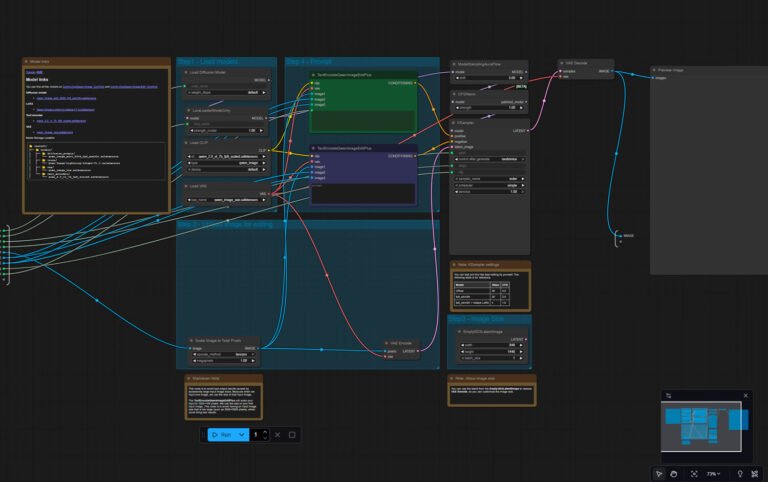 Captura de pantalla del flujo de nodos en ComfyUI, mostrando el proceso técnico y los modelos utilizados para la animación con IA en el proyecto Space Toons.